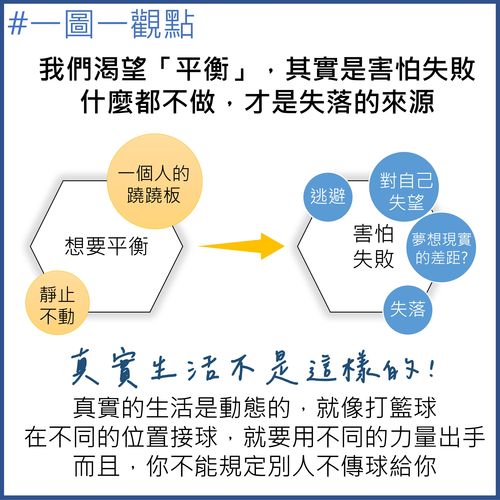 我們渴望生活「平衡」，其實是害怕失敗，所以什麼都不敢做，這才是失落的來源